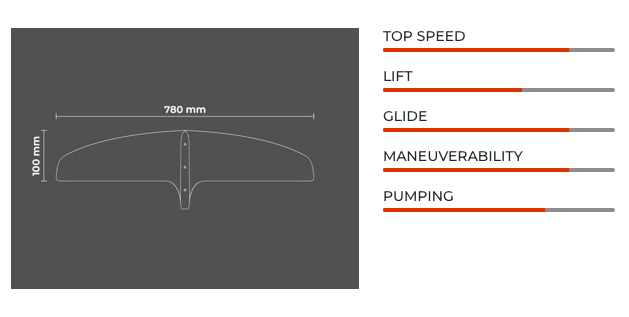 Sabfoil Razor PRO 775 | T6 Hydrofoil Front Wing