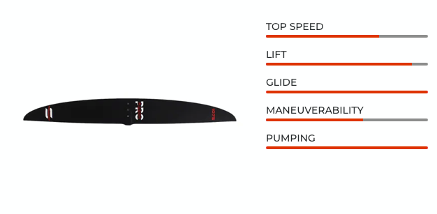 Sabfoil Razor PRO 1075 | High Aspect T6 Hydrofoil Front Wing