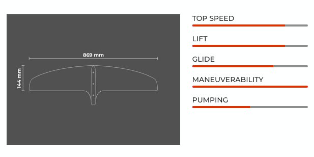 Sabfoil Medusa PRO 869 | T8 Hydrofoil Front Wing