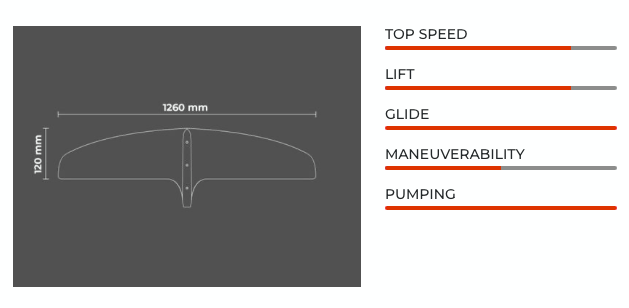 Sabfoil Leviathan PRO 1260 | T8 Hydrofoil Front Wing