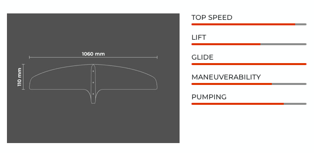 Sabfoil Leviathan PRO 1060 | T8 Hydrofoil Front Wing