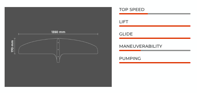 Sabfoil Leviathan 1350 | T8 Hydrofoil Front Wing
