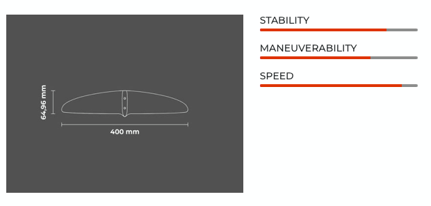 Sabfoil Reverse 395 | Hydrofoil Stabilizer