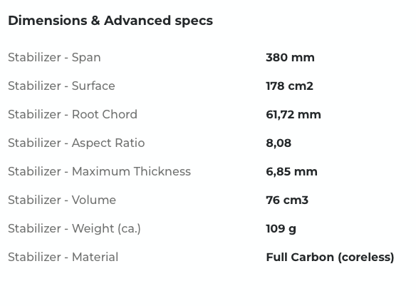 Sabfoil Reverse 375 | Hydrofoil Stabilizer