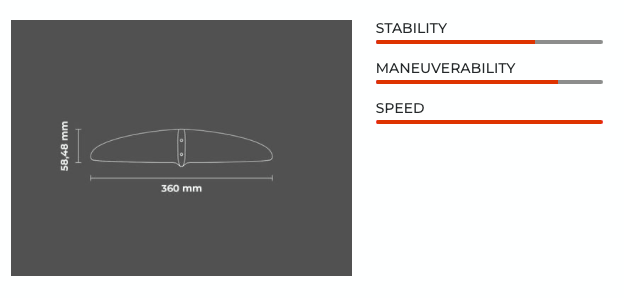 Sabfoil Reverse 355 | Hydrofoil Stabilizer