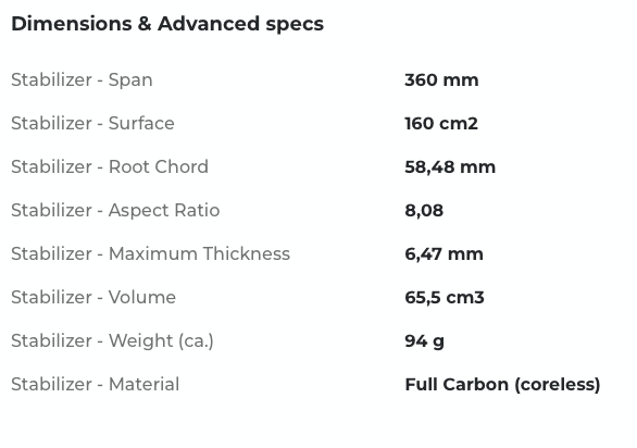 Sabfoil Reverse 355 | Hydrofoil Stabilizer