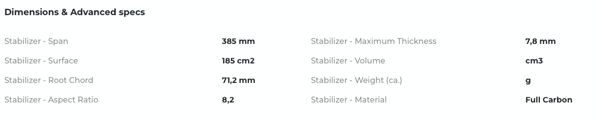 Progressive 385 Stabilizer | Sabfoil Blackbird