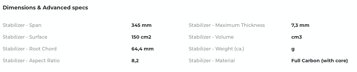 Progressive 345 Stabilizer | Sabfoil Blackbird