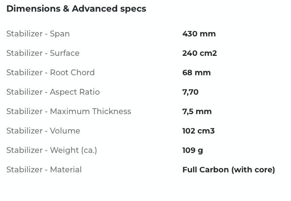 Sabfoil Gullwing 430 | Hydrofoil Stabilizer