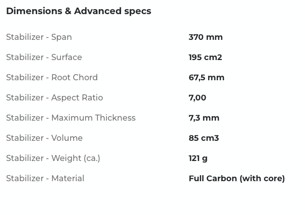 Sabfoil Flat 370 | Hydrofoil Stabilizer