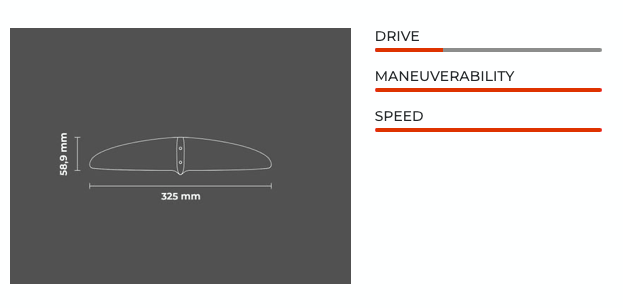 Sabfoil Flat 325 | Hydrofoil Stabilizer
