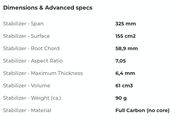Sabfoil Flat 325 | Hydrofoil Stabilizer