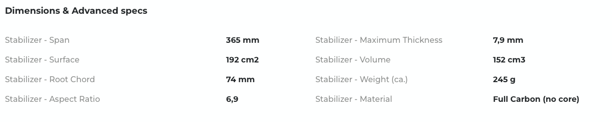 Sabfoil Seadevil 365 | Hydrofoil Stabilizer
