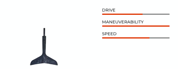 Sabfoil Seadevil 245 | Hydrofoil Stabilizer