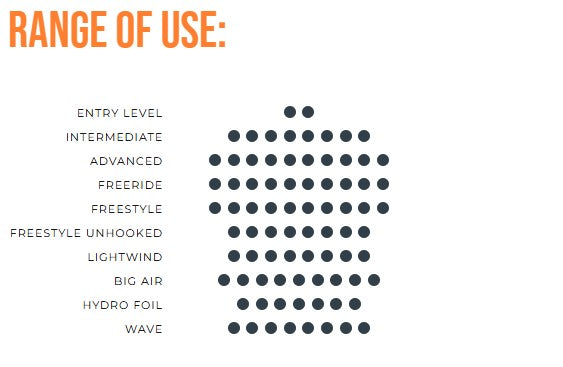 Rango de Uso de Enduro V5 Ultra-X