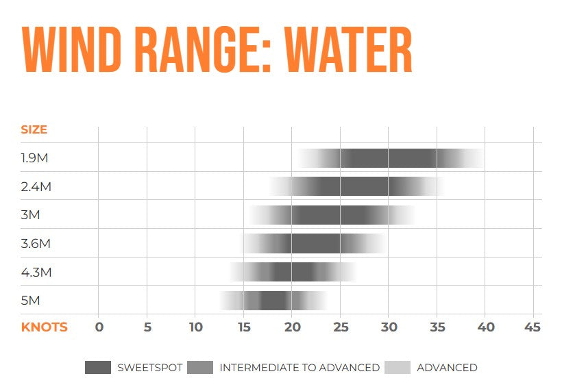 PARAWING POCKET ROCKET OZONE con Barra
