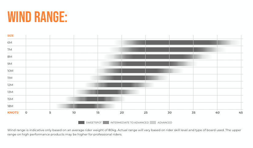 EDGE VT OZONE