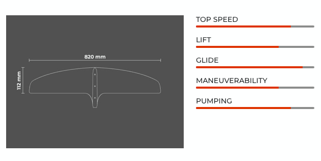 Sabfoil Razor PRO 825 | T6 Hydrofoil Front Wing