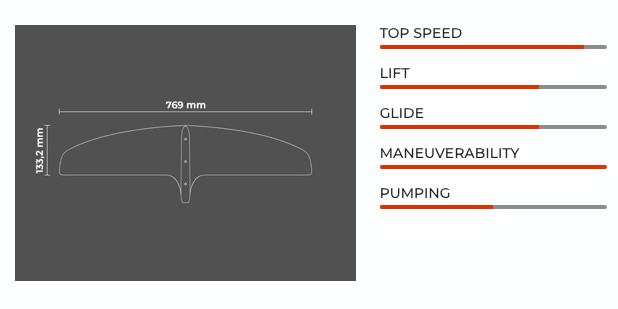 Sabfoil Medusa PRO 769 | T8 Hydrofoil Front Wing