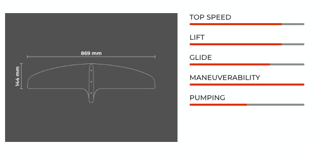 Sabfoil Medusa PRO 669 | T8 Hydrofoil Front Wing