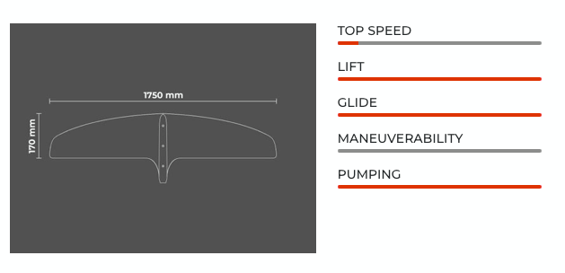 Sabfoil Leviathan 1750 | T8 Hydrofoil Front Wing