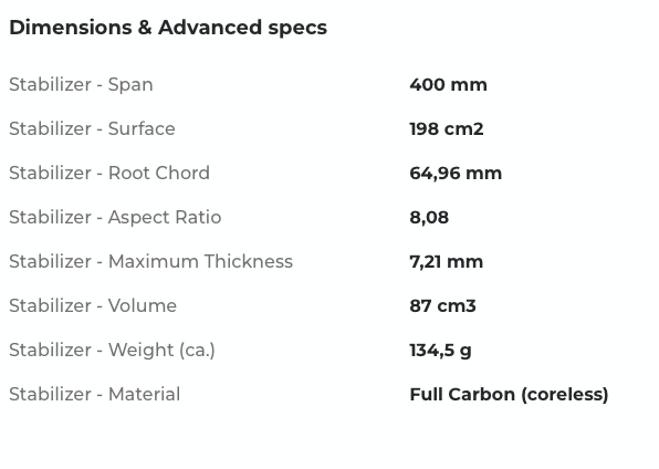 Sabfoil Reverse 395 | Hydrofoil Stabilizer