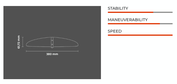 Sabfoil Reverse 375 | Hydrofoil Stabilizer