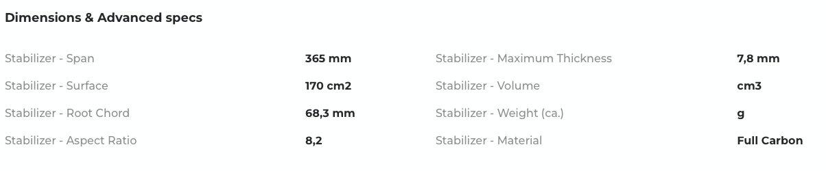 Progressive 365 Stabilizer | Sabfoil Blackbird