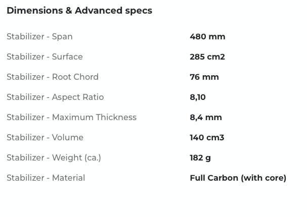 Sabfoil Gullwing 480 | Hydrofoil Stabilizer