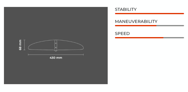 Sabfoil Gullwing 430 | Hydrofoil Stabilizer