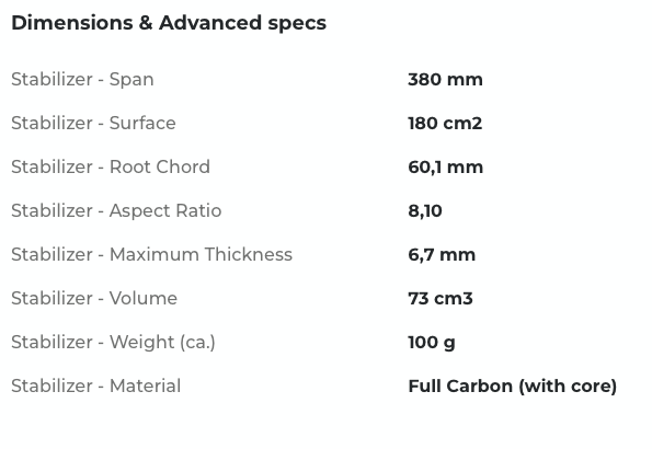 Sabfoil Gullwing 380 | Hydrofoil Stabilizer