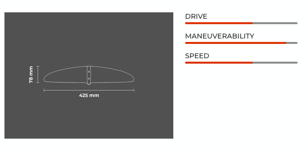 Sabfoil Flat 425 | Hydrofoil Stabilizer