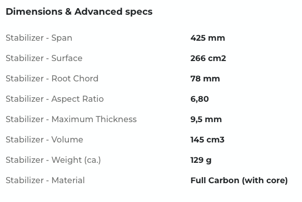Sabfoil Flat 425 | Hydrofoil Stabilizer
