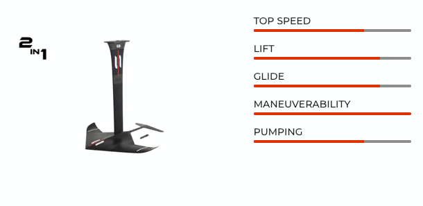 SABFOIL Sea Devil 840 Full Set | Modular Hydrofoil 2-in-1 + Kraken Mast 83