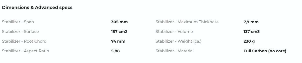 Sabfoil Seadevil 305 | Hydrofoil Stabilizer
