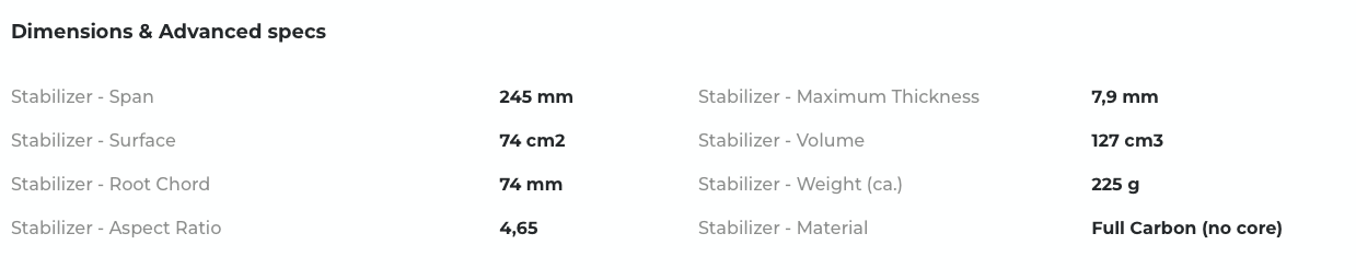 Sabfoil Seadevil 245 | Hydrofoil Stabilizer