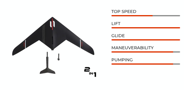 SABFOIL Sea Devil 1240 | Light Wind Modular Hydrofoil 2-in-1
