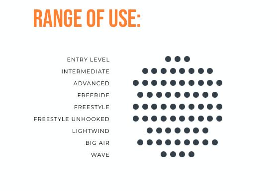 TORQUE V4 TWINTIP OZONE